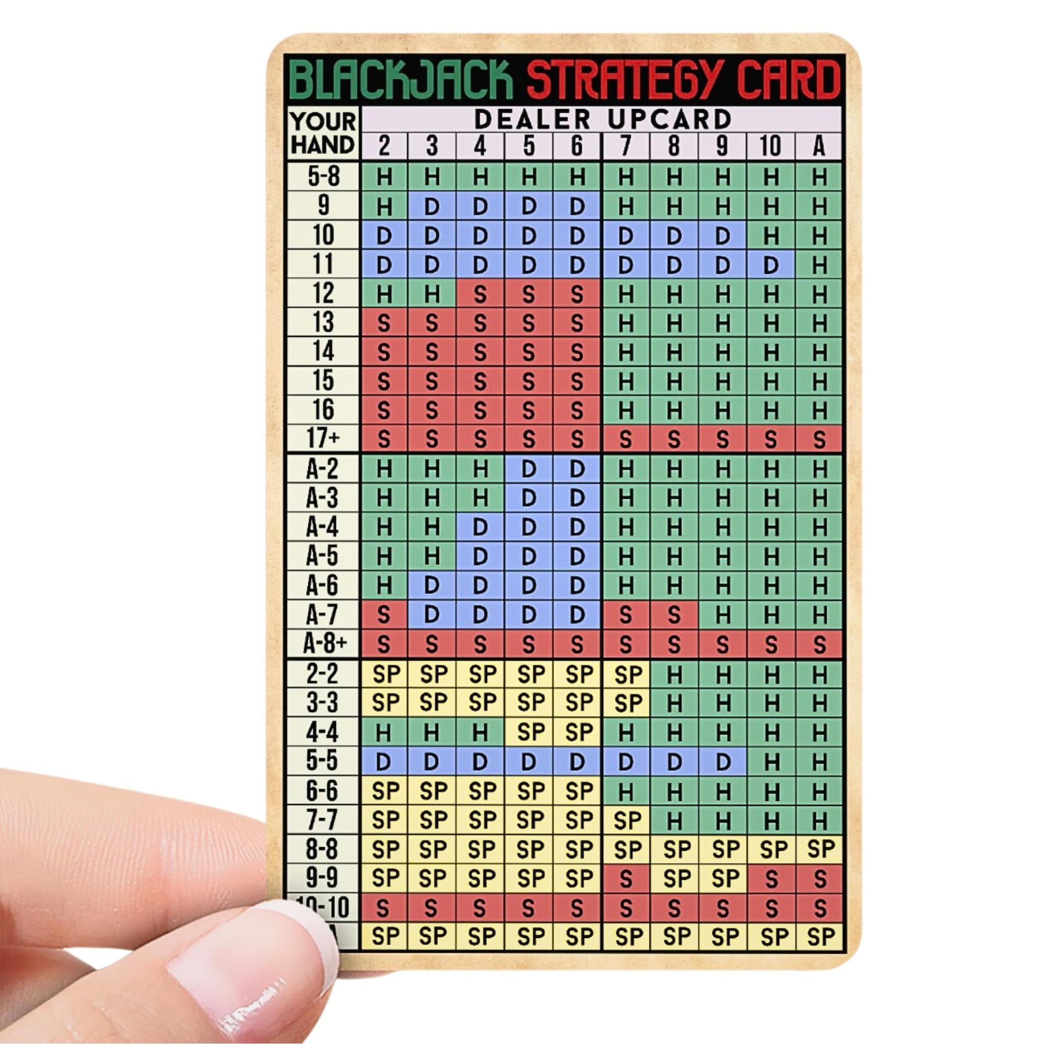 Gráfico de estratégia básica de Blackjack